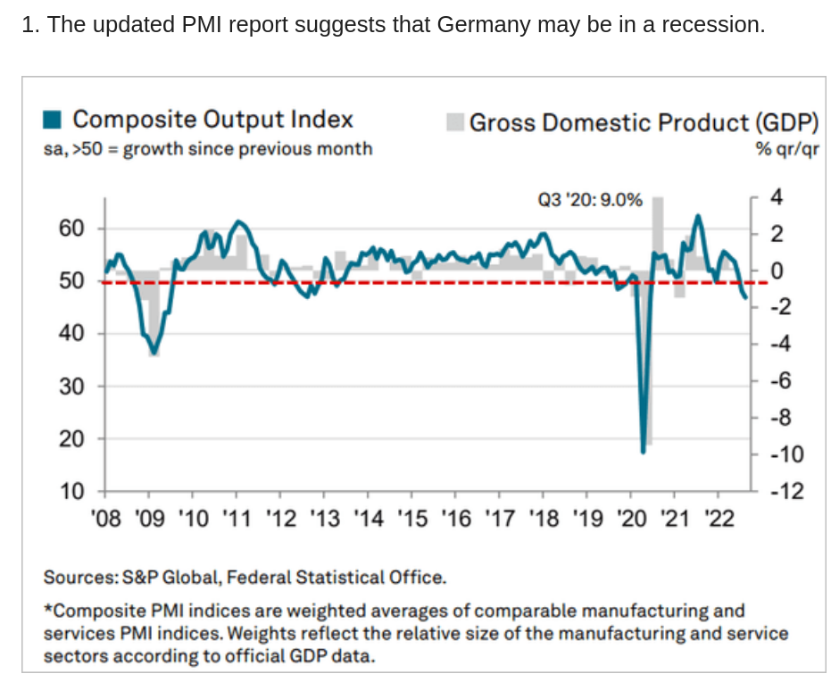 /brief/img/Screenshot 2022-09-06 at 07-32-40 The Daily Shot The US labor market is showing signs of loosening.png